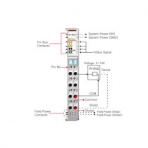 Beijer ST-4422 Analog output module
